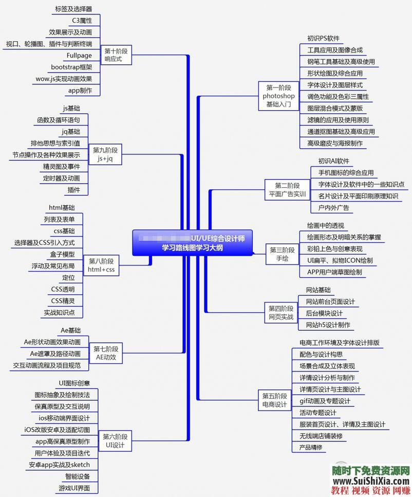 入门到精通 最新互联网UI/UE设计视频教程，大纲 课程 工具 教材 143G  月薪过万！143G最新互联网UI/UE设计入门到精通视频教程，含大纲+课程+工具+教材 第3张