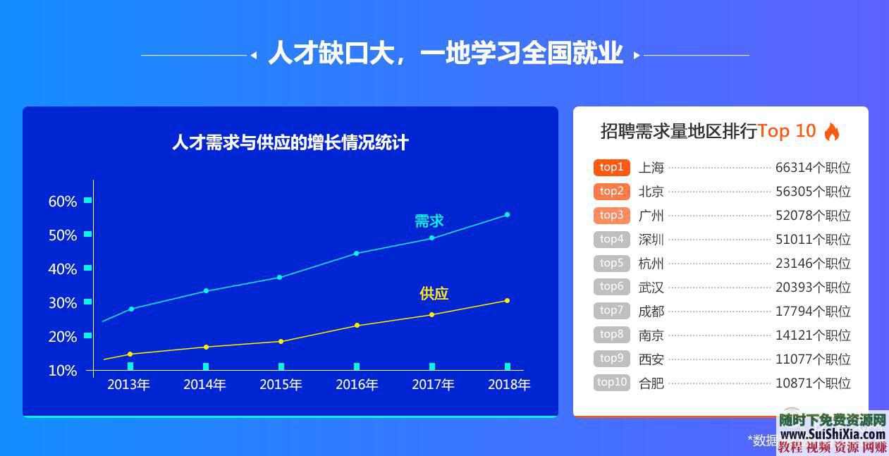 产品经理修炼 商业经营管理营销学 课程视频 70G  月薪过万！70G最新产品经理修炼课程视频，商业经营管理营销学 营销 第3张