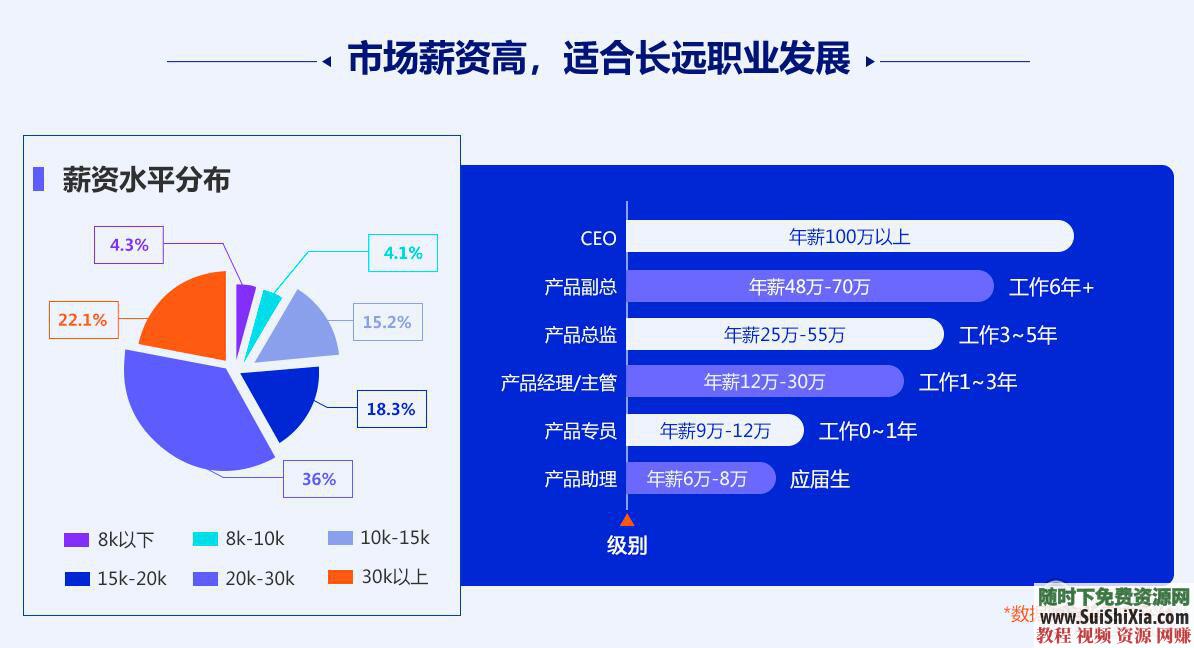 产品经理修炼 商业经营管理营销学 课程视频 70G  月薪过万！70G最新产品经理修炼课程视频，商业经营管理营销学 营销 第4张