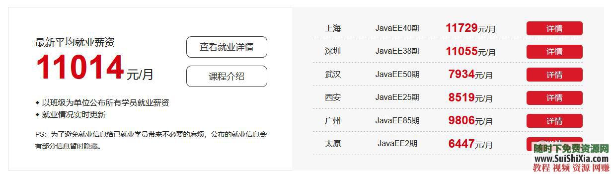 从入门到项目实战 框架数据库高并发分布式网站 Java视频教程  等 月薪过万！最新Java视频教程从入门到项目实战，含框架数据库高并发分布式网站等 第2张