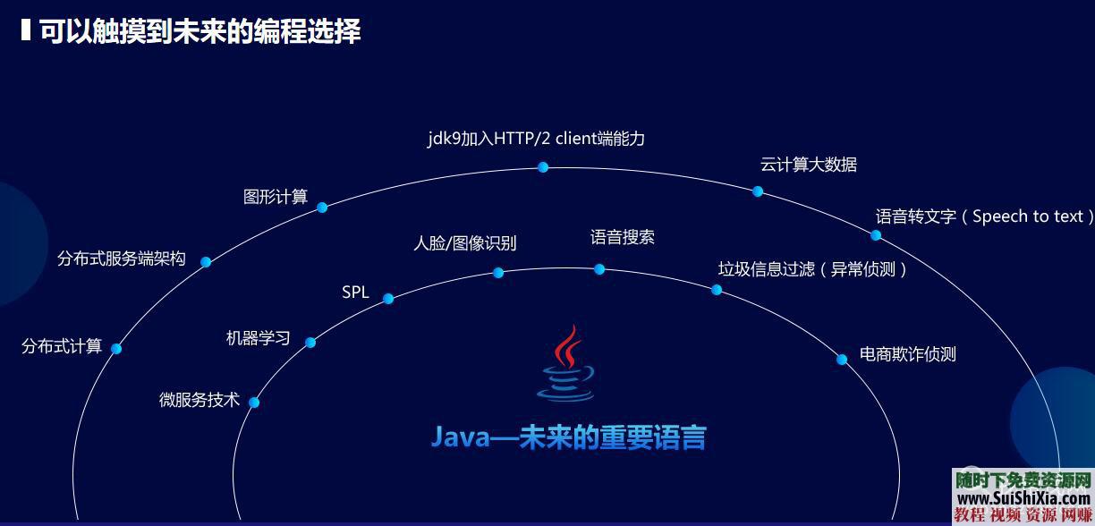 从入门到项目实战 框架数据库高并发分布式网站 Java视频教程  等 月薪过万！最新Java视频教程从入门到项目实战，含框架数据库高并发分布式网站等 第6张