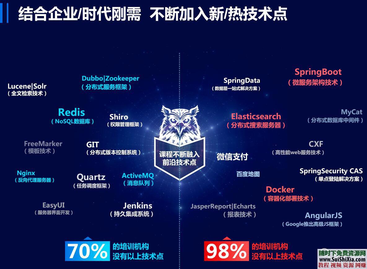 从入门到项目实战 框架数据库高并发分布式网站 Java视频教程  等 月薪过万！最新Java视频教程从入门到项目实战，含框架数据库高并发分布式网站等 第7张