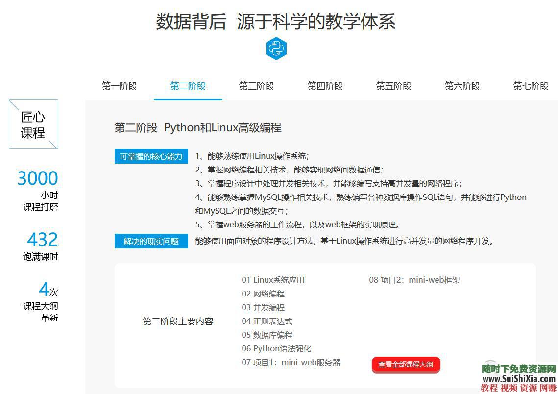 从入门到项目实战, python视频教程 +爬虫人工智能深度学习数据挖掘  月薪过万！最新python视频教程从入门到项目实战,含爬虫人工智能深度学习数据挖掘 第5张