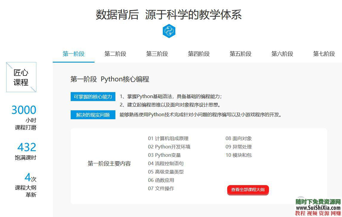 从入门到项目实战, python视频教程 +爬虫人工智能深度学习数据挖掘  月薪过万！最新python视频教程从入门到项目实战,含爬虫人工智能深度学习数据挖掘 第4张