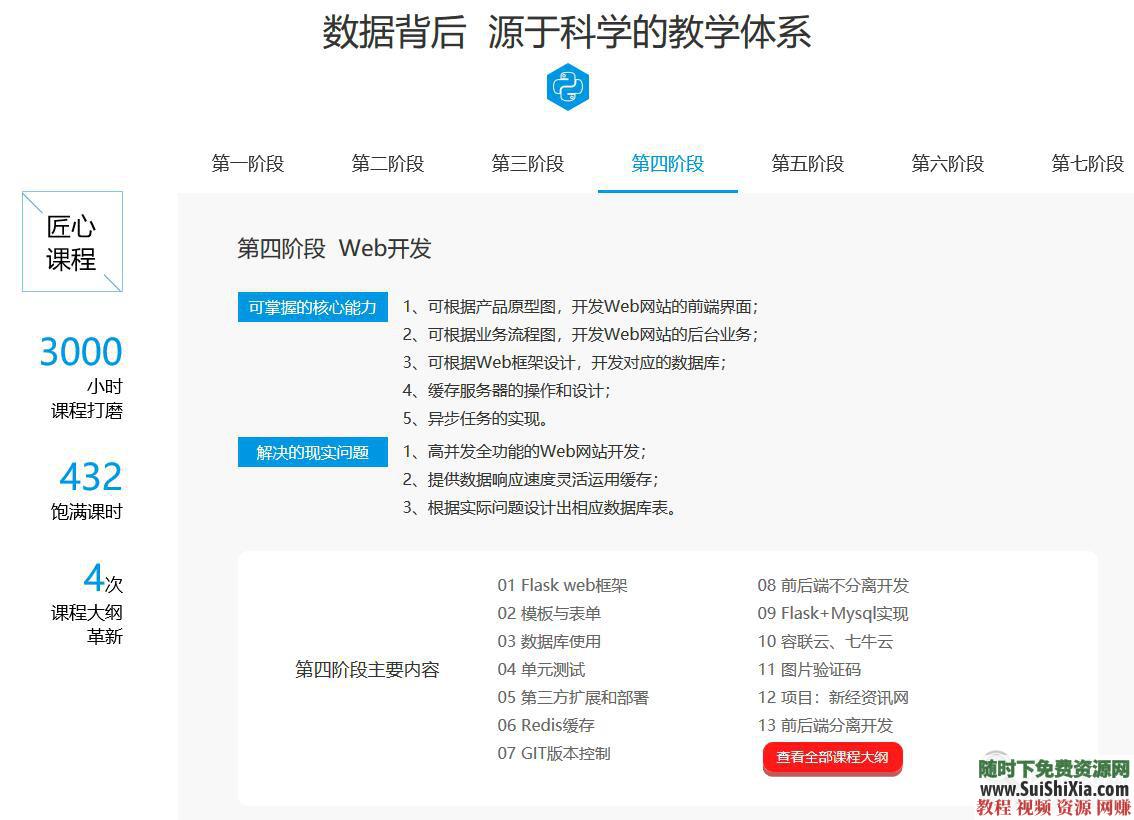 从入门到项目实战, python视频教程 +爬虫人工智能深度学习数据挖掘  月薪过万！最新python视频教程从入门到项目实战,含爬虫人工智能深度学习数据挖掘 第7张