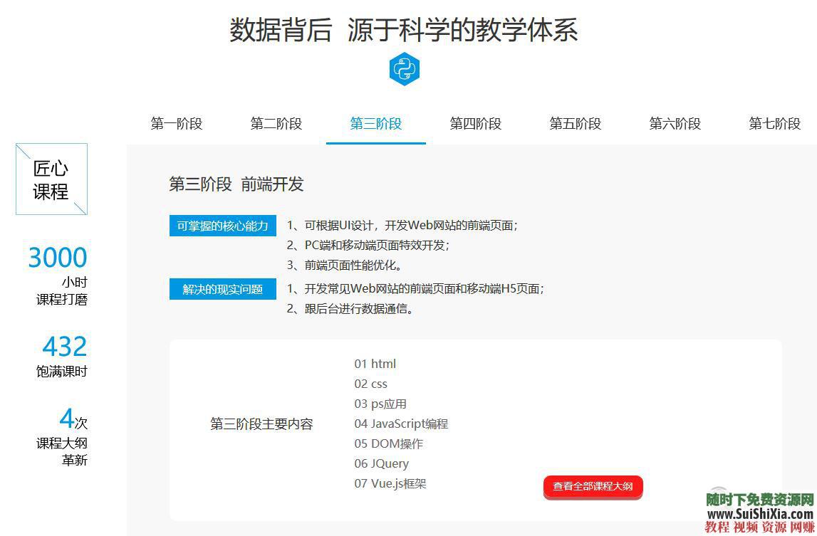 从入门到项目实战, python视频教程 +爬虫人工智能深度学习数据挖掘  月薪过万！最新python视频教程从入门到项目实战,含爬虫人工智能深度学习数据挖掘 第6张