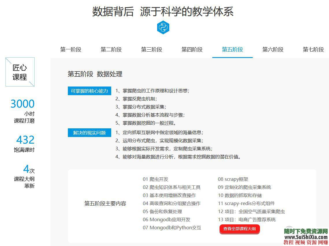 从入门到项目实战, python视频教程 +爬虫人工智能深度学习数据挖掘  月薪过万！最新python视频教程从入门到项目实战,含爬虫人工智能深度学习数据挖掘 第8张