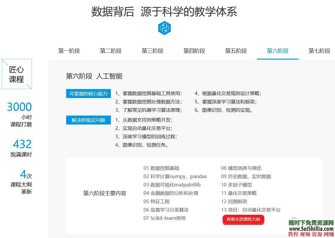 从入门到项目实战, python视频教程 +爬虫人工智能深度学习数据挖掘  月薪过万！最新python视频教程从入门到项目实战,含爬虫人工智能深度学习数据挖掘 第9张