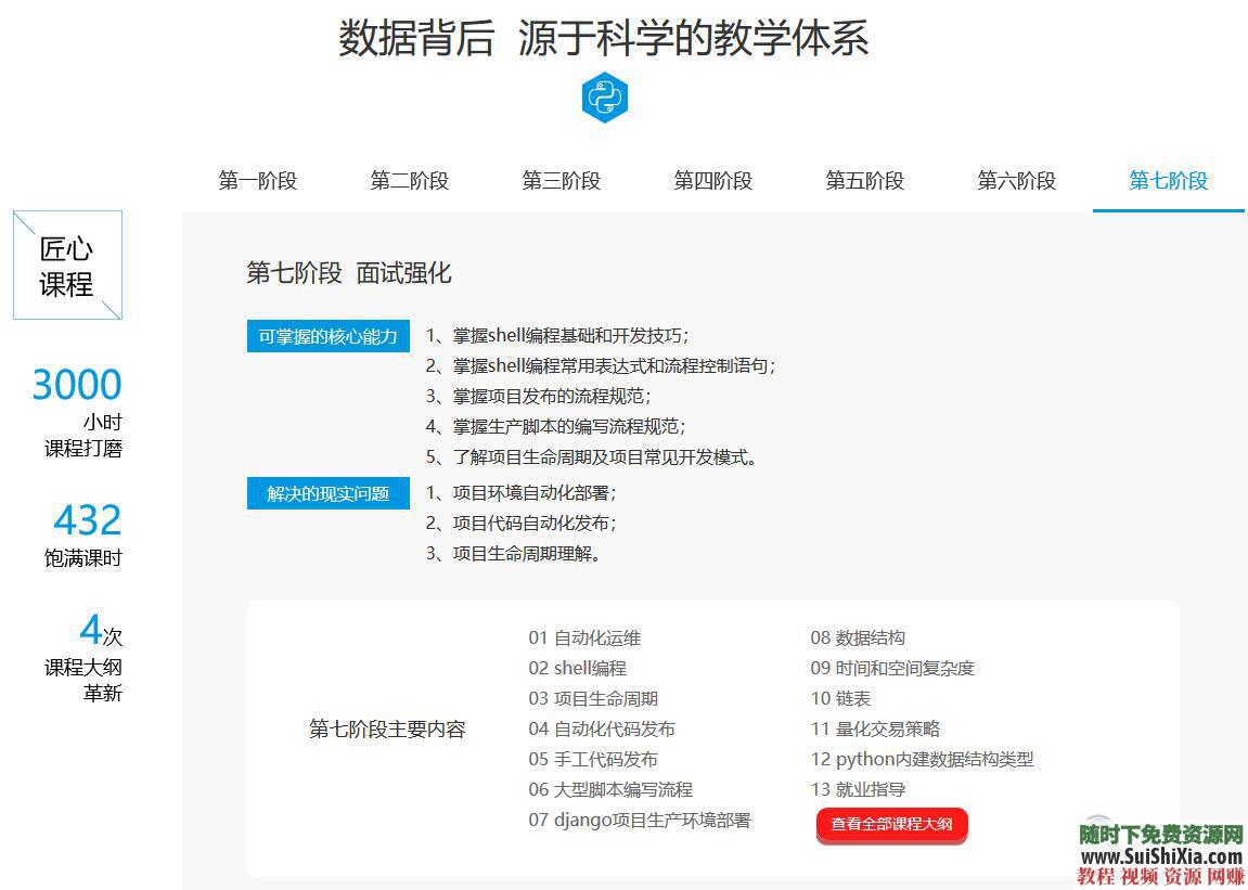 从入门到项目实战, python视频教程 +爬虫人工智能深度学习数据挖掘  月薪过万！最新python视频教程从入门到项目实战,含爬虫人工智能深度学习数据挖掘 第10张