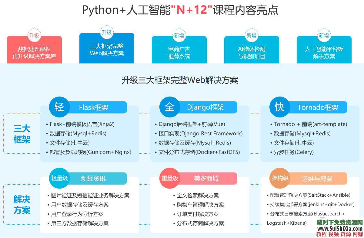 从入门到项目实战, python视频教程 +爬虫人工智能深度学习数据挖掘  月薪过万！最新python视频教程从入门到项目实战,含爬虫人工智能深度学习数据挖掘 第12张