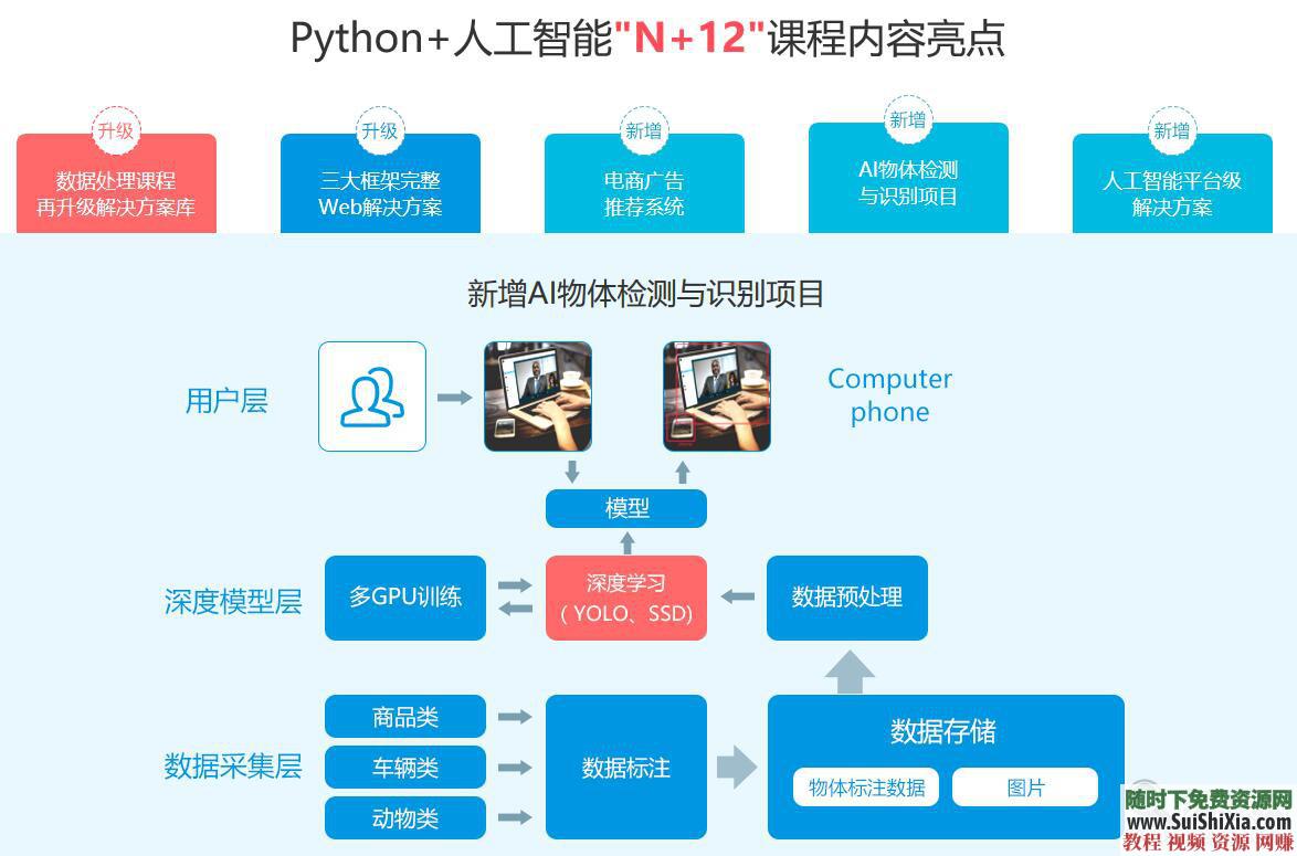 从入门到项目实战, python视频教程 +爬虫人工智能深度学习数据挖掘  月薪过万！最新python视频教程从入门到项目实战,含爬虫人工智能深度学习数据挖掘 第14张