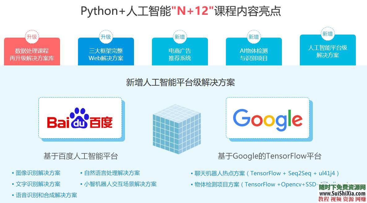 从入门到项目实战, python视频教程 +爬虫人工智能深度学习数据挖掘  月薪过万！最新python视频教程从入门到项目实战,含爬虫人工智能深度学习数据挖掘 第15张