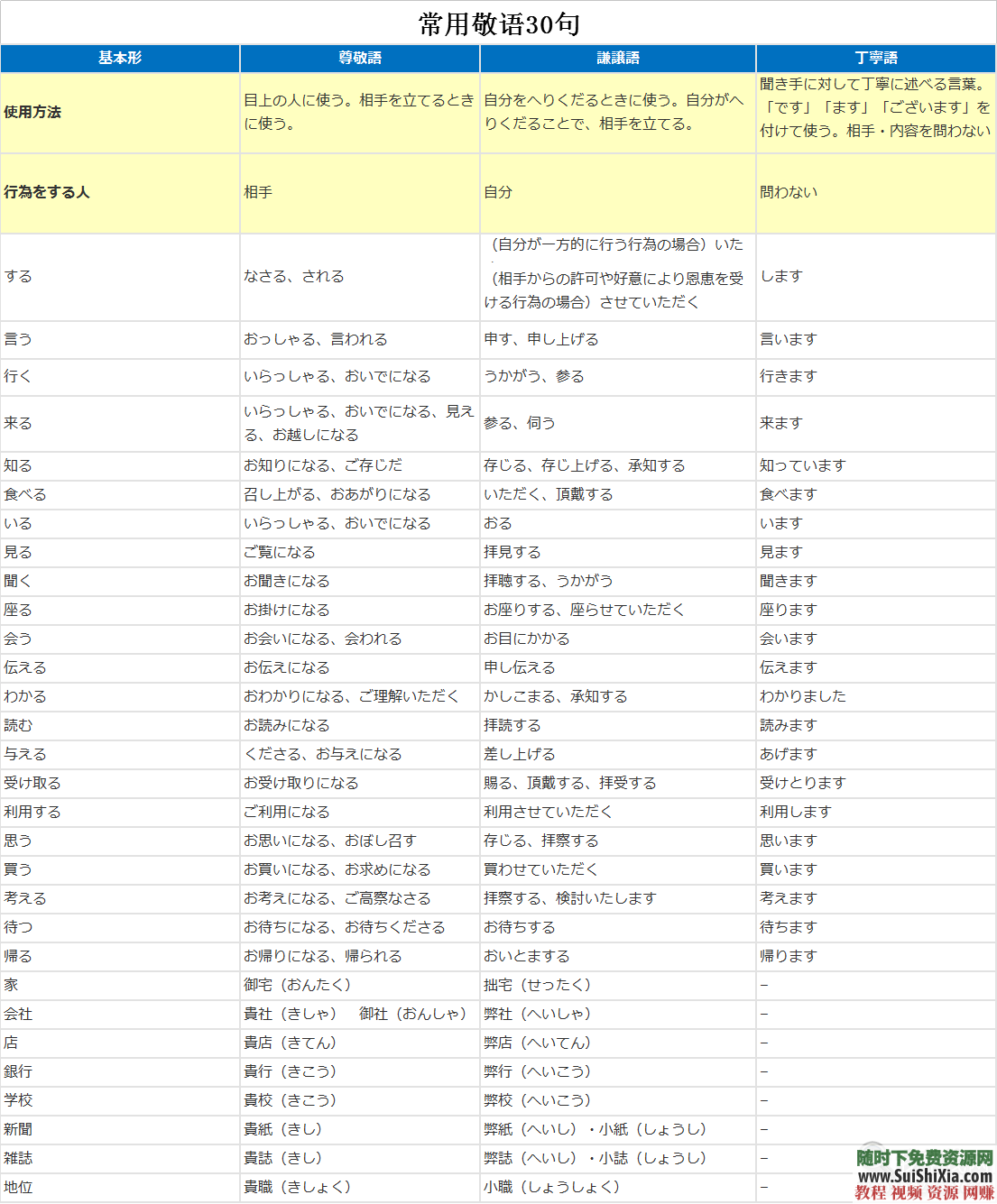 零基础入门 日语资料500份学习日语必备+发音知识点+句子词汇等  500份学习日语必备实用日语资料大全打包，包括发音知识点句子词汇等 第7张