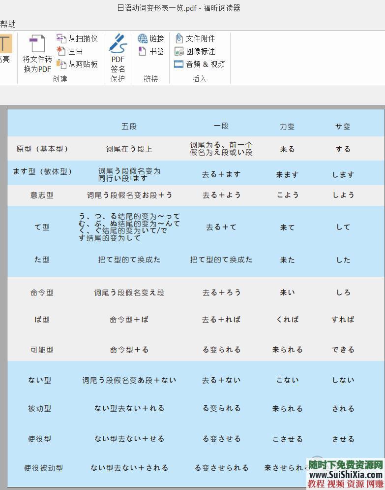 零基础入门 日语资料500份学习日语必备+发音知识点+句子词汇等  500份学习日语必备实用日语资料大全打包，包括发音知识点句子词汇等 第8张