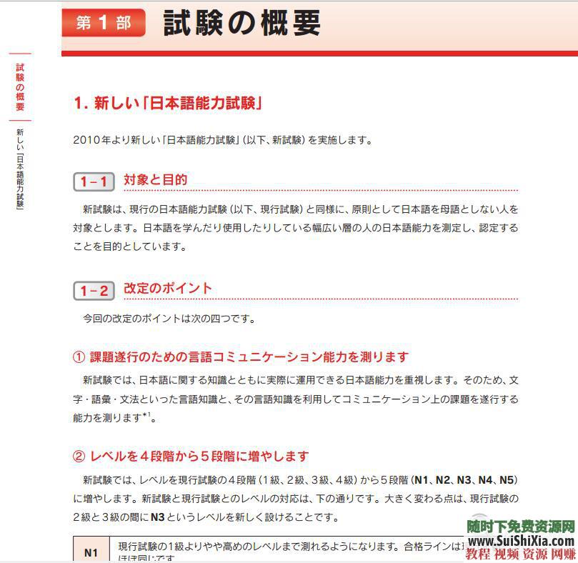 零基础入门 日语资料500份学习日语必备+发音知识点+句子词汇等  500份学习日语必备实用日语资料大全打包，包括发音知识点句子词汇等 第15张