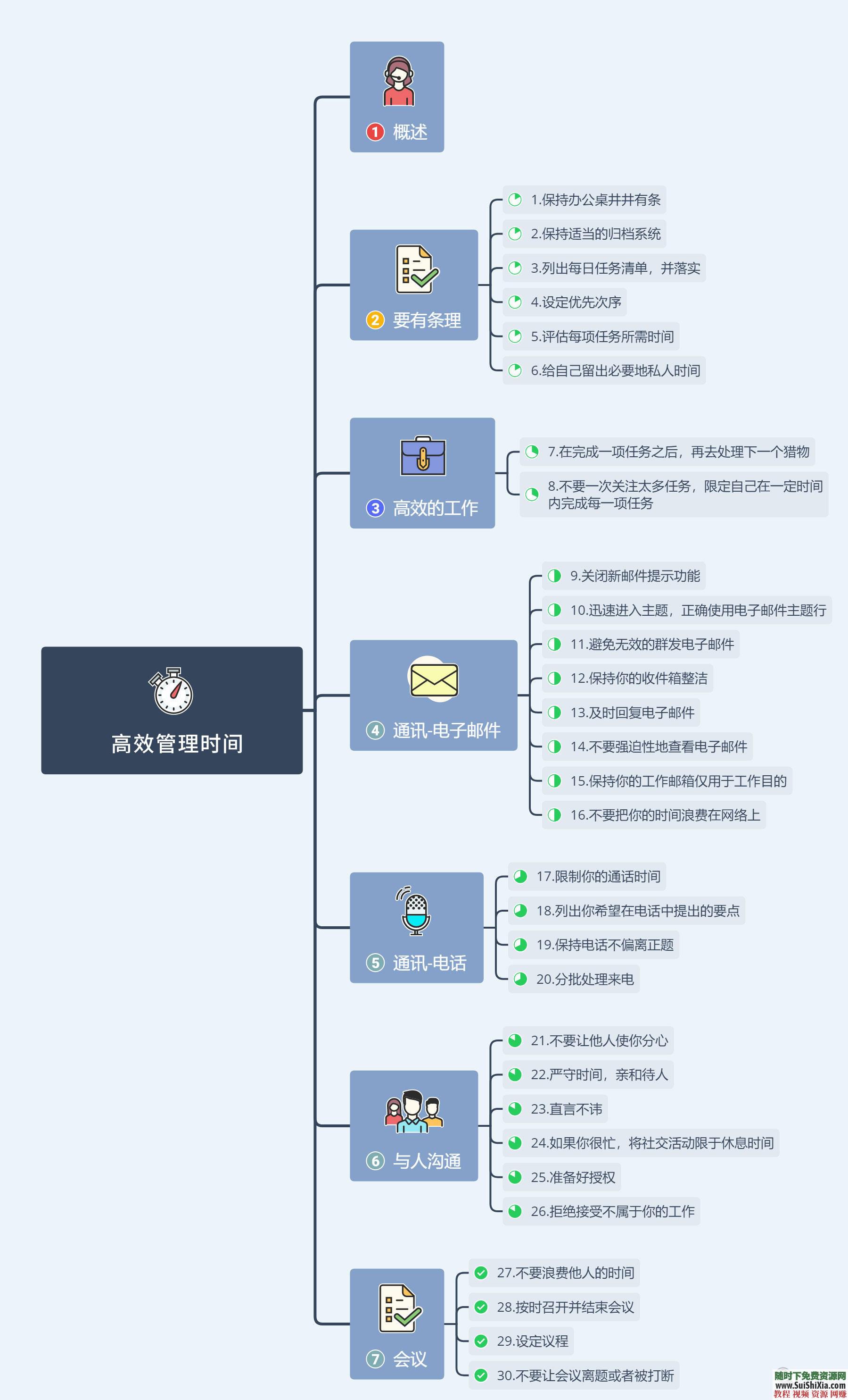 高效时间管理  影片视频的方式告诉你如何进行 用影片视频的方式告诉你如何进行高效时间管理 第3张