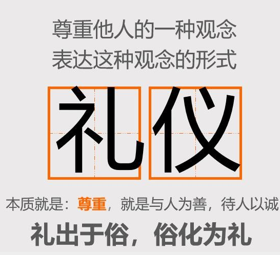 礼仪视频教程含常用商务职场公关国际交际礼仪技巧PPT培训资料[运营手册]