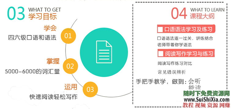 四六级考试 英语视频+网课课件+题库教程真题CET4/6百度云 2018年12月  英语四六级考试视频网课课件题库教程真题CET4/6百度云下载 英语学习 第4张