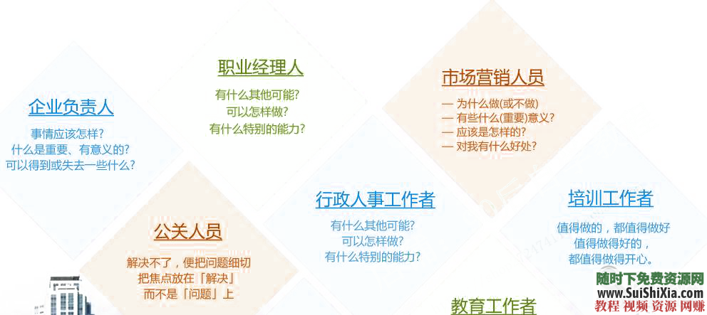 企业管理厚黑学 最新销售谈判心理学+人际关系自学视频教程全套2018  2018最新销售谈判心理学人际关系企业管理厚黑学自学视频教程全套 第1张