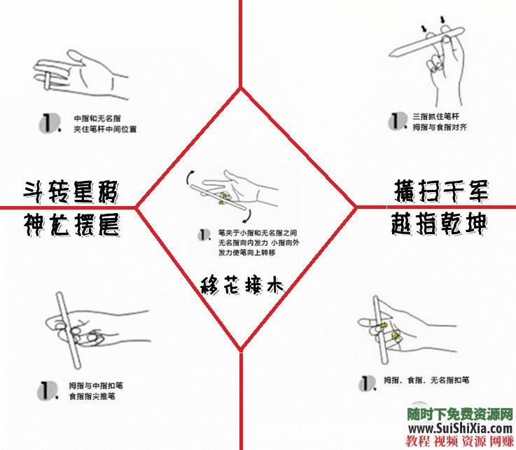 转笔基础入门精通玩法 转笔花式玩法大全 转笔技术视频教程  转笔技术视频教程，转笔花式玩法大全，转笔基础入门精通玩法 第6张