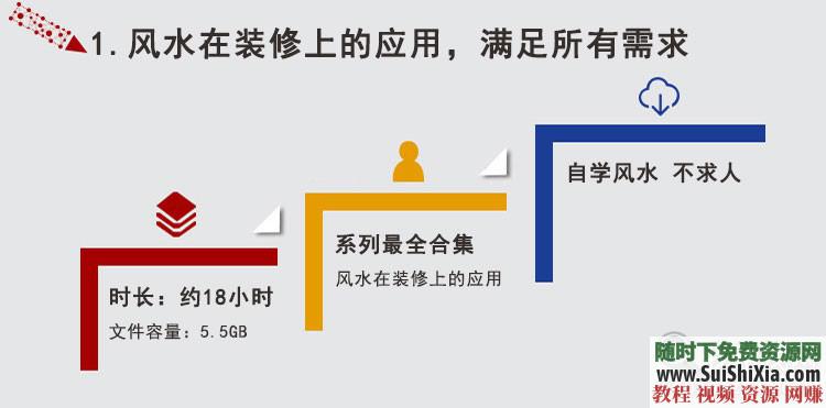 室内设计 易经风水+空间规划视频教程 居家布局门店装修选址  风水与空间规划视频教程居家布局门店装修选址应用易经室内设计 第3张