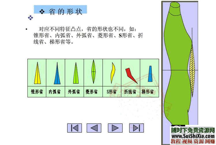 工艺 裁剪 缝纫 制版 服装设计制作 电子书视频教程素材全套  服装设计制作大全 视频+电子书教程素材全套 电子书 第16张