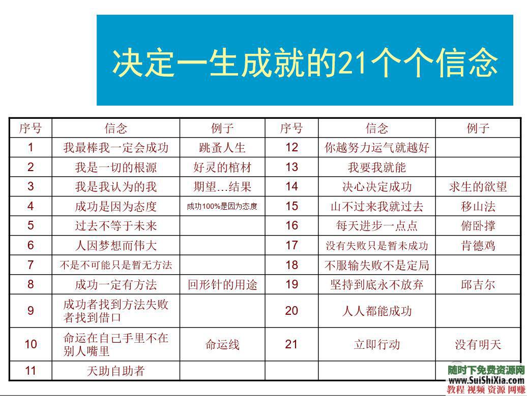 值得看的 个人潜能开发课程 精品PPT 安东尼罗宾  精品PPT：安东尼罗宾的个人潜能开发课程，值得看100遍 第4张