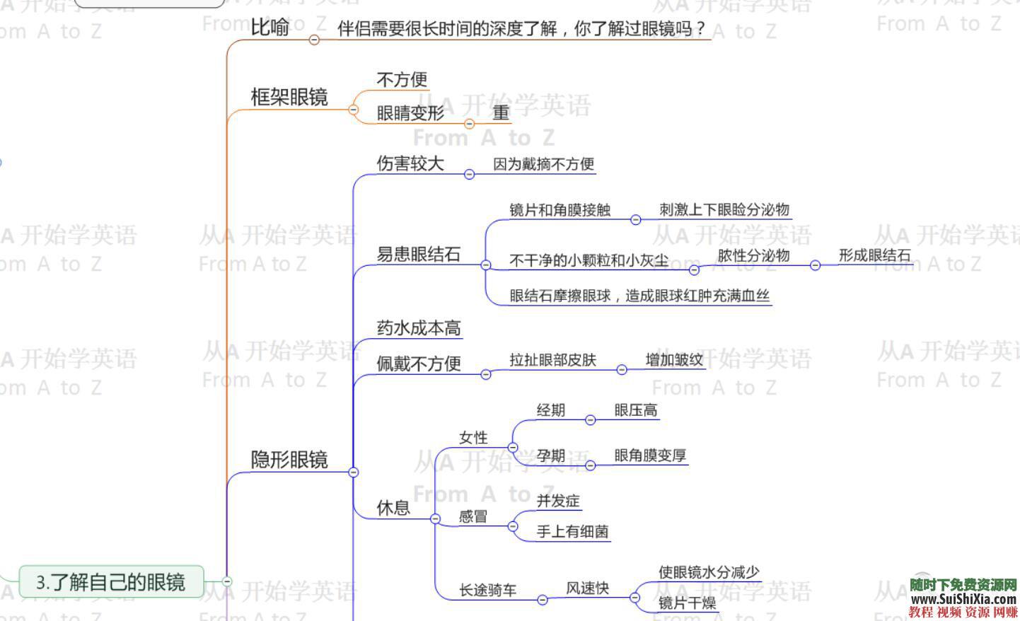 不开刀不吃药 治疗近视的最好方法视频教程  治疗近视的最好方法视频教程，不用开刀不用吃药 第3张