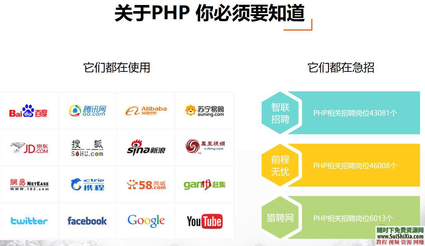 一套从基础入门到高手的PHP学习视频教程+HTML CSS JS等最基础内容  月薪过万！最新php视频教程从入门到项目实战，含HTML 第1张