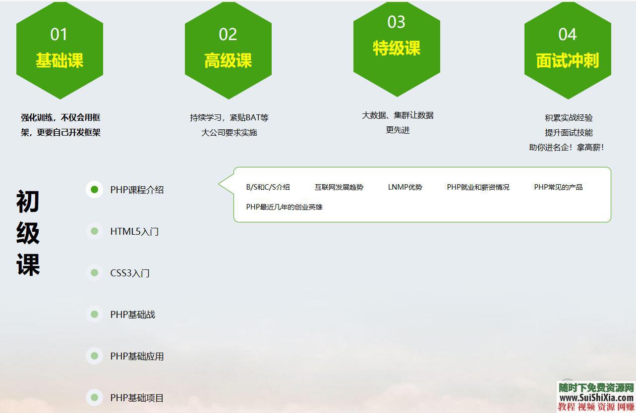 一套从基础入门到高手的PHP学习视频教程+HTML CSS JS等最基础内容  月薪过万！最新php视频教程从入门到项目实战，含HTML 第2张