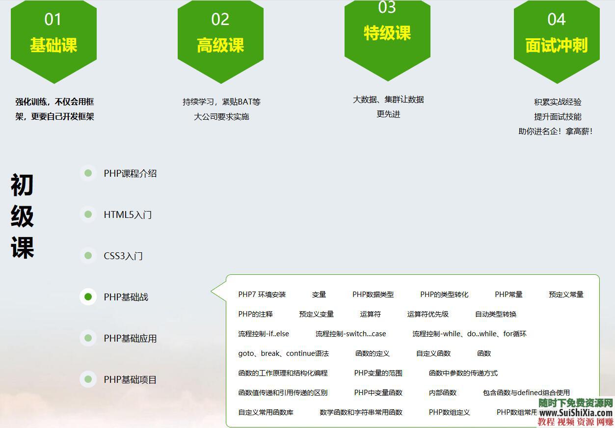 一套从基础入门到高手的PHP学习视频教程+HTML CSS JS等最基础内容  月薪过万！最新php视频教程从入门到项目实战，含HTML 第3张