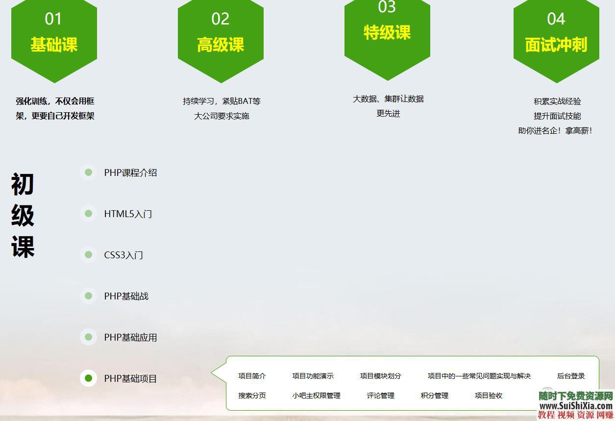 一套从基础入门到高手的PHP学习视频教程+HTML CSS JS等最基础内容  月薪过万！最新php视频教程从入门到项目实战，含HTML 第4张