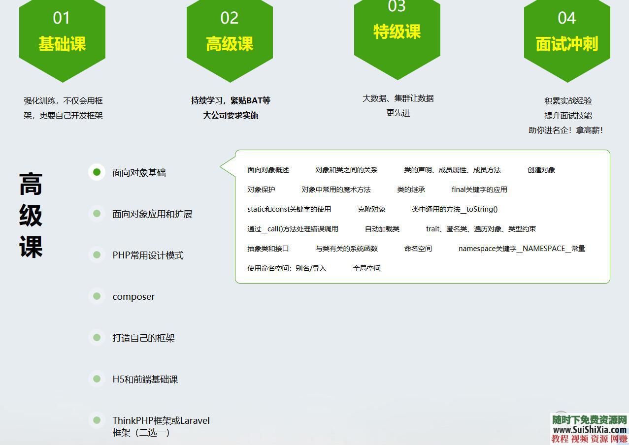 一套从基础入门到高手的PHP学习视频教程+HTML CSS JS等最基础内容  月薪过万！最新php视频教程从入门到项目实战，含HTML 第5张