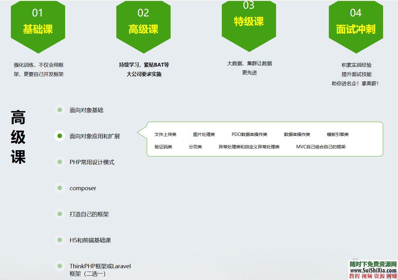 一套从基础入门到高手的PHP学习视频教程+HTML CSS JS等最基础内容  月薪过万！最新php视频教程从入门到项目实战，含HTML 第6张