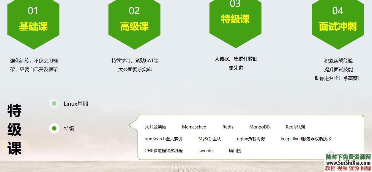 一套从基础入门到高手的PHP学习视频教程+HTML CSS JS等最基础内容  月薪过万！最新php视频教程从入门到项目实战，含HTML 第8张