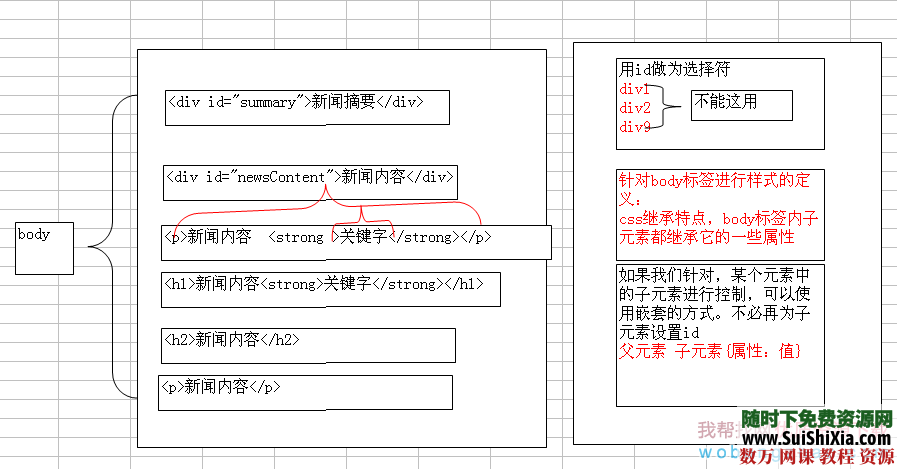 网页设计一周学会html和css视频教程下载 [编号097404] 第5张