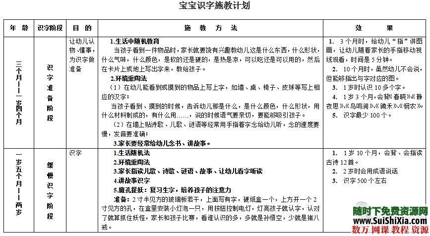 冯德全早教方案幼儿教育技巧打包下载 电子书 第1张