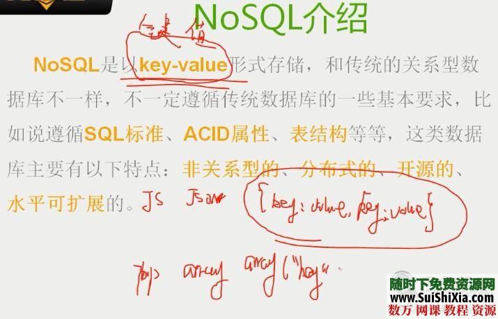 NoSQL数据库实例和管理教程 第3张