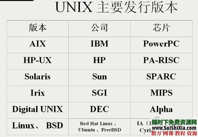 linux视频和书籍教程大全（带环境搭建包） 电子书 第2张