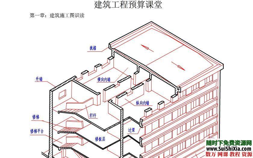 建筑工程预算图文解释(适合初学者 第1张