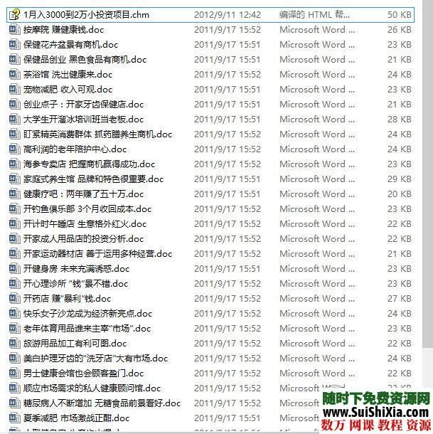 最新赚钱金点子项目上千个合集 第1张