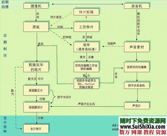 微电影讲座教程及视频制作软件全套合集 第4张