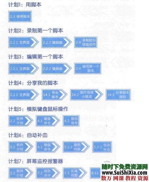 最新按键精灵高级编程培训视频教程2套+书籍 第8张