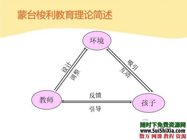 蒙特梭利早教胎教家庭教育资料全套打包下载 第12张