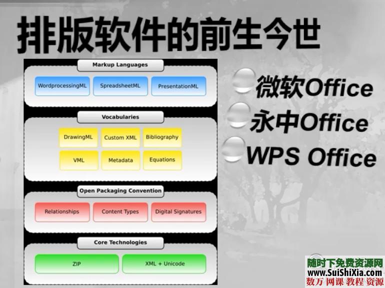 [Office2007]word视频教程 第3张