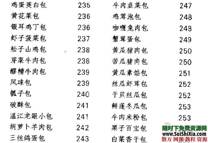 最正宗的天津狗不理包子绝密制作配方及全国各种包子做法秘方工艺大全（最新完整版） 第6张