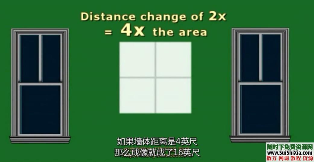 电影影片摄影人脸布光视频教程（英文中字） 第13张