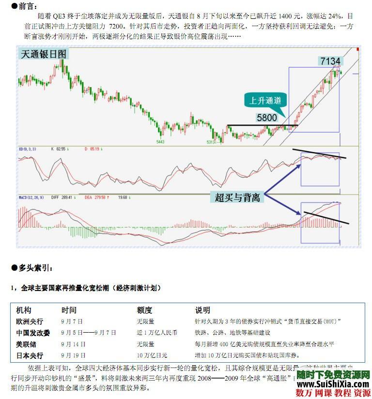 100份白银投资书籍资料打包下载全是精品 第1张