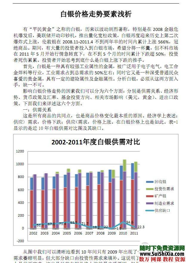 100份白银投资书籍资料打包下载全是精品 第3张