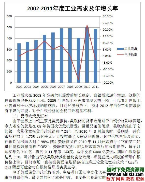 100份白银投资书籍资料打包下载全是精品 第4张